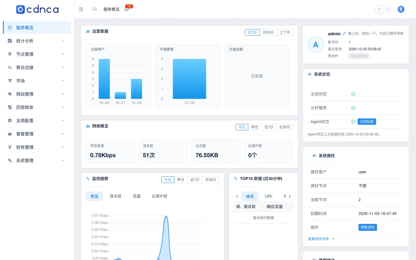 Service overview in the console: the left menu (Analytics, Nodes, Sites, Plans, System and more), operating and network charts in the middle, system status and licence on the right